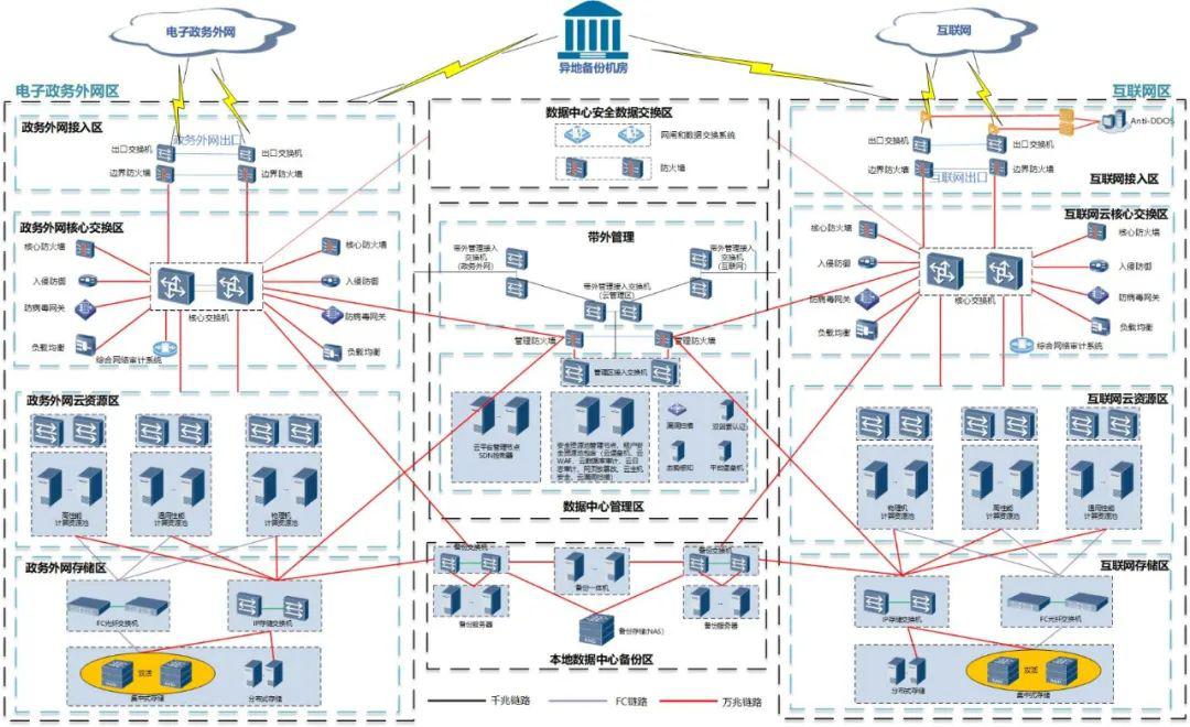 城市大腦系列報道② 全市一朵“云”，政務更便民