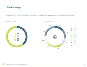 消費者研究與互聯(lián)網(wǎng)數(shù)據(jù)中心 199IT在互聯(lián)網(wǎng)數(shù)據(jù)服務中的關鍵作用