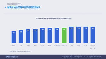 2014年移動互聯(lián)網(wǎng)數(shù)據(jù)報告 90頁深度解析行業(yè)變革